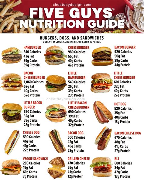 five guys burgers & fries menu|Menu